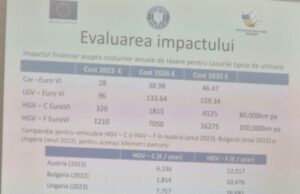 Rovinieta de 7000 de euro pentru transportatori devine realitate din 2026