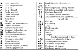 Tahograful digital – combinații de pictograme