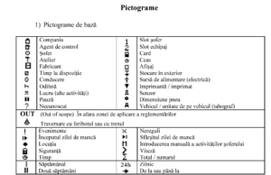 Tahograful digital – pictograme de bază