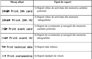 Tipuri de rapoarte care pot fi imprimate de tahografele digitale