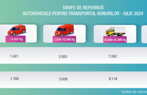Anomalii la calculul RCA pentru camioane rca persoane fizice